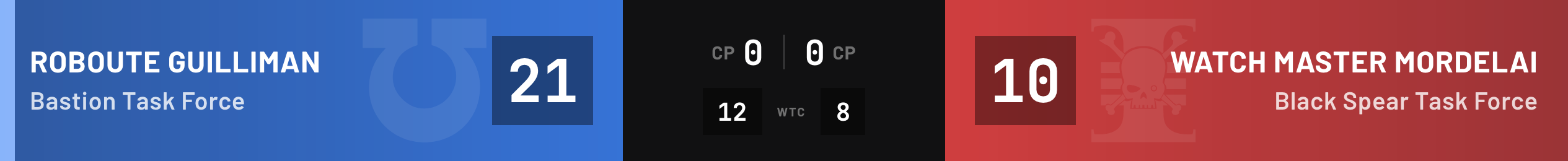 Score banner overlay in Flat style