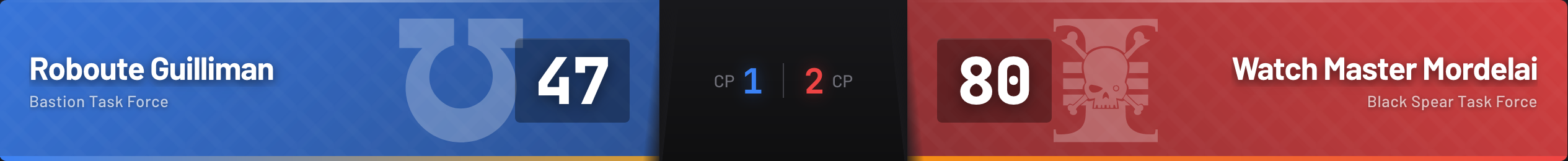 Score banner overlay in Tech style